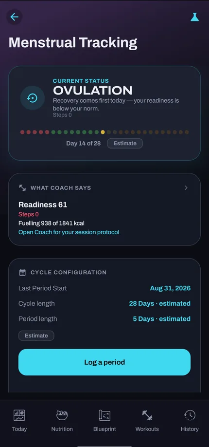 Menstrual Tracking: current status Ovulation on day 14 of 28.